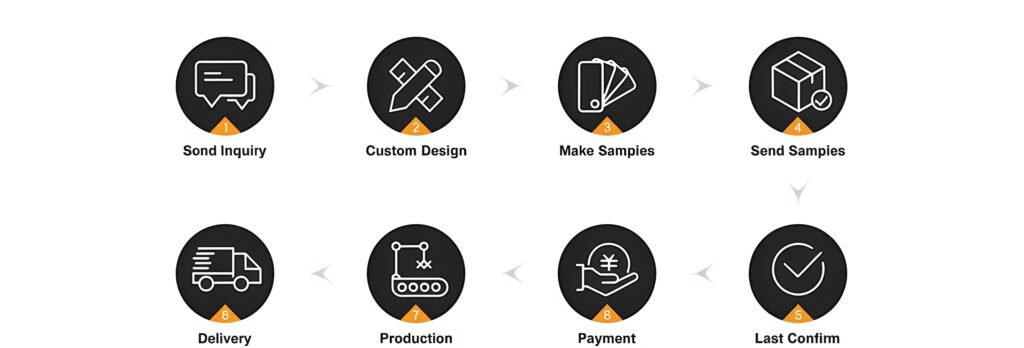 Customization Process