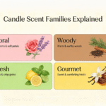 Candle Scent Families Explained