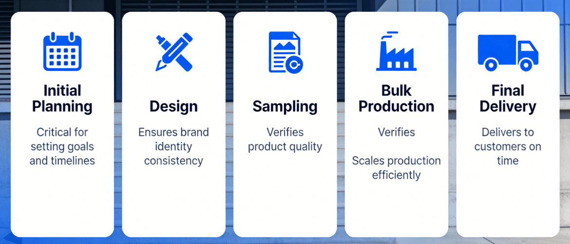 Private Label Scented Candle