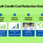 Reduce Costs for Bulk Candle Orders