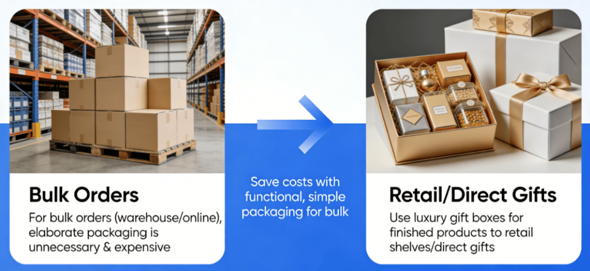 Reduce Costs for Bulk Candle Orders