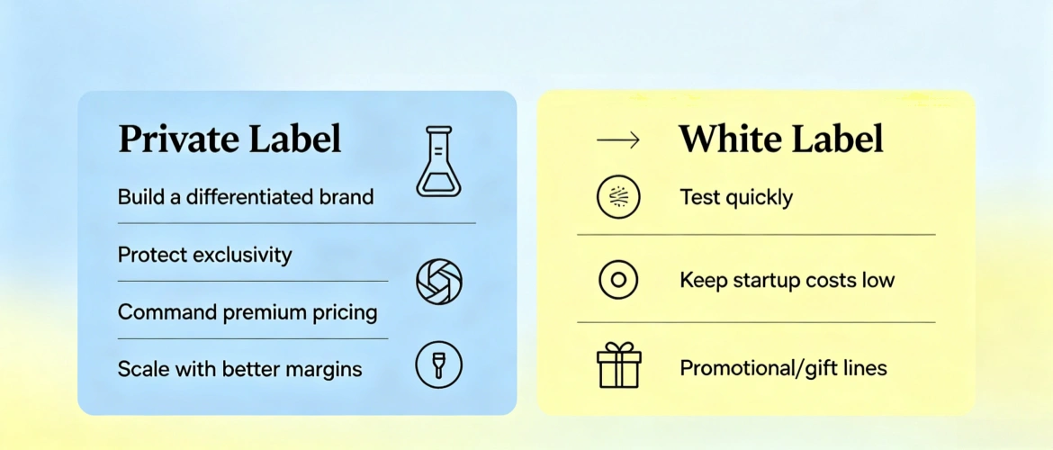 Private Label vs White Label Candles