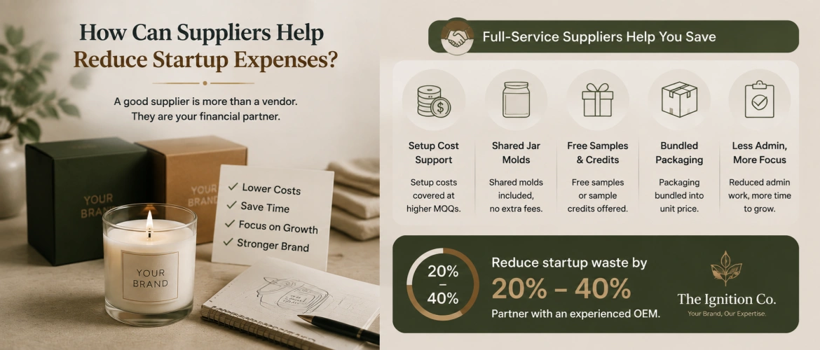 Cost to Start a Private Label Candle Business