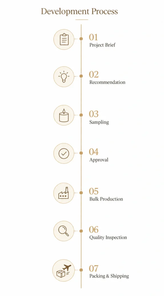 Private Label Candle Manufacturing